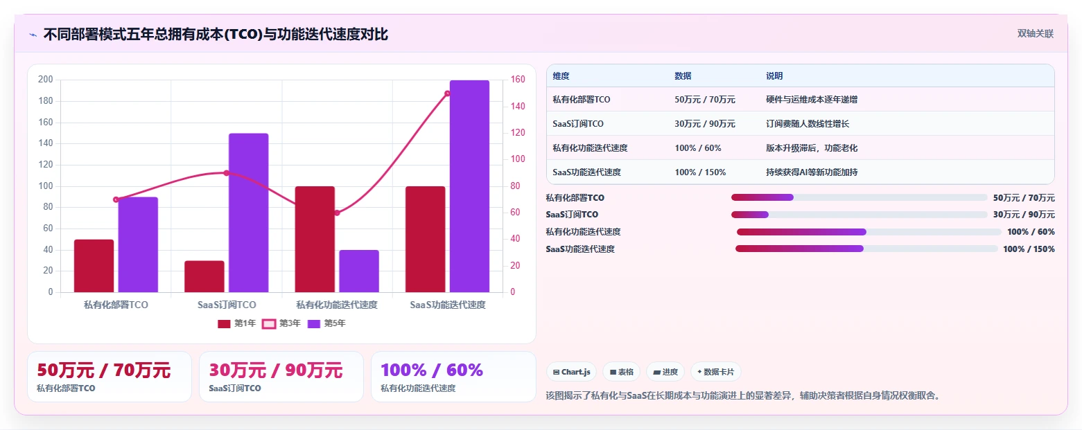 2026年十大研发项目管理软件选型指南：企业级平台深度评测