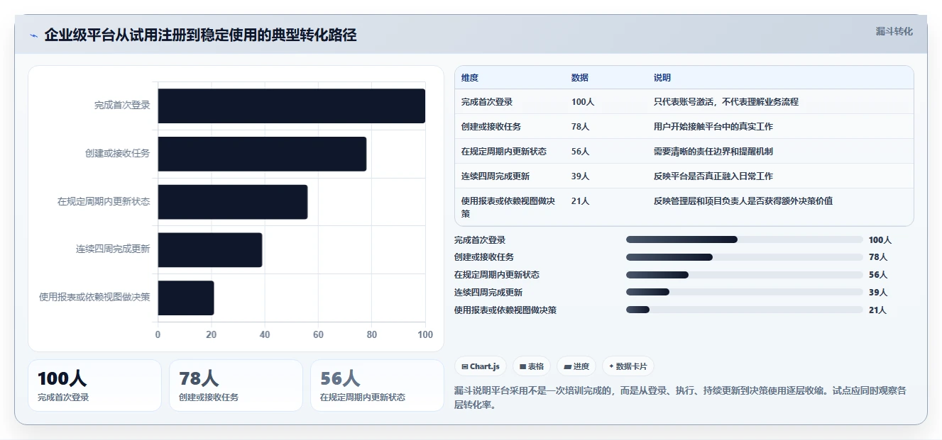 2026年6款Microsoft Project替代方案:企业级项目管理平台选型指南