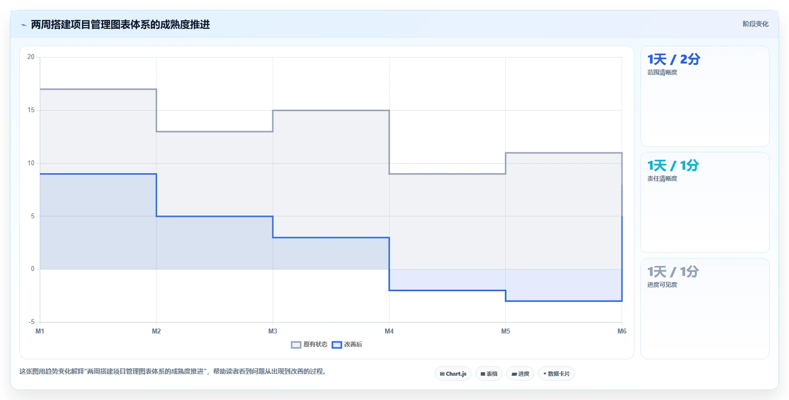 揭秘：项目管理用什么图表才能事半功倍？7大必备工具助你轻松掌控全局
