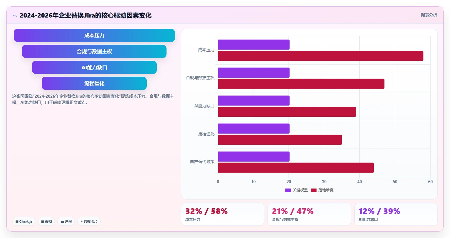 2026年Jira替代方案选型指南：6款企业级研发管理平台深度对比