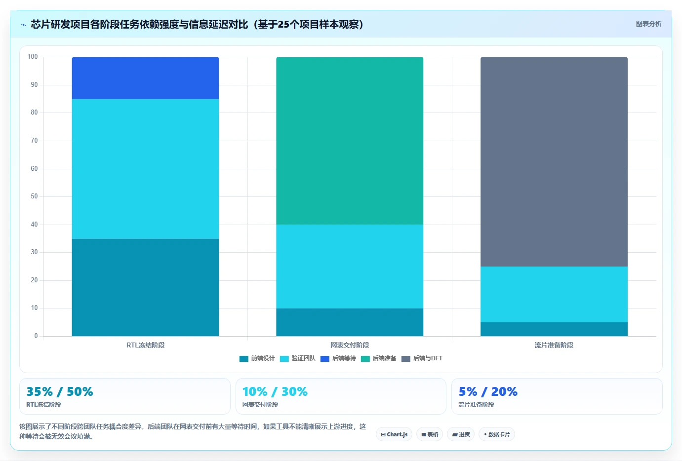 2026年芯片半导体研发项目管理平台选型指南:6款主流工具深度对比