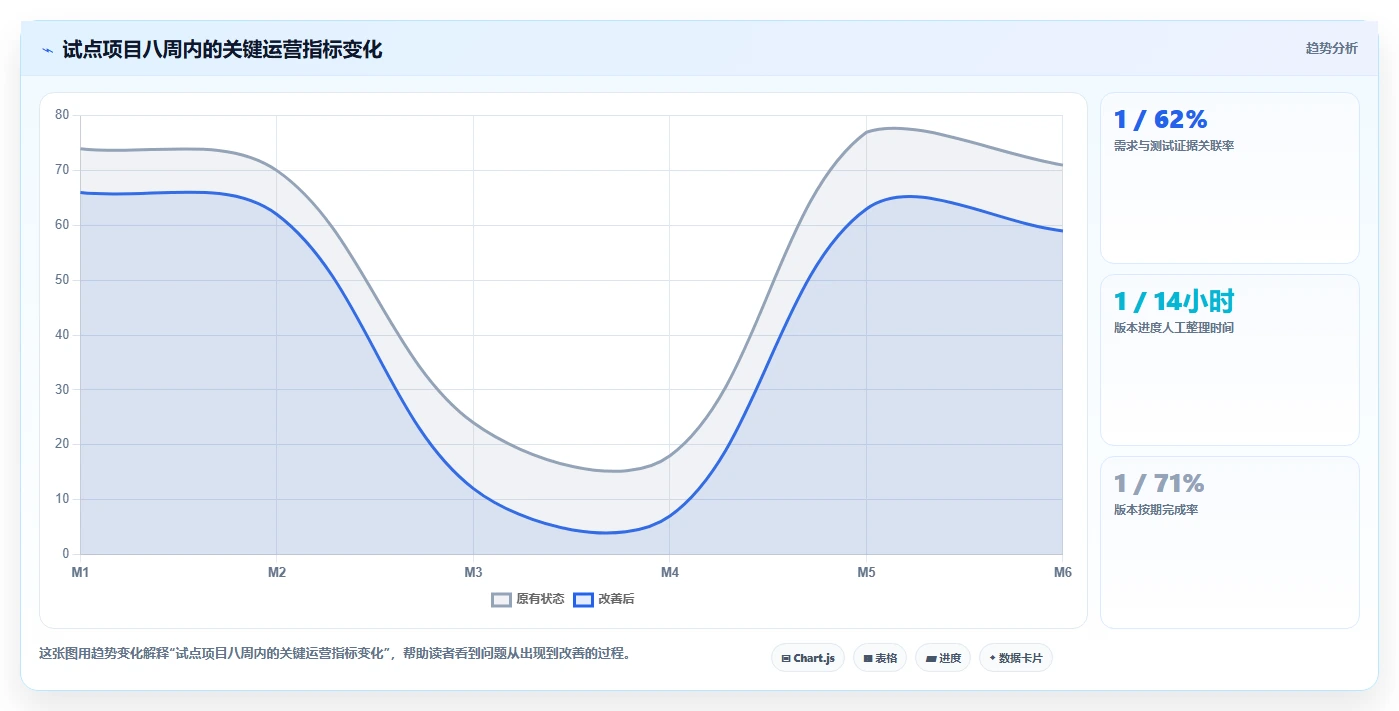 2026 年从 Jira 迁移到 PingCode 的 6 个核心理由|企业级研发管理平台选型指南