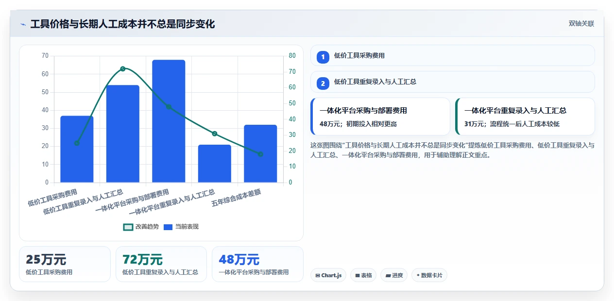 如何选择最适合你的管理系统测试工具？2026年选型指南