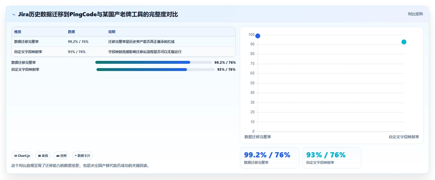 2026年研发管理软件深度测评与选型指南:高效团队必备工具推荐