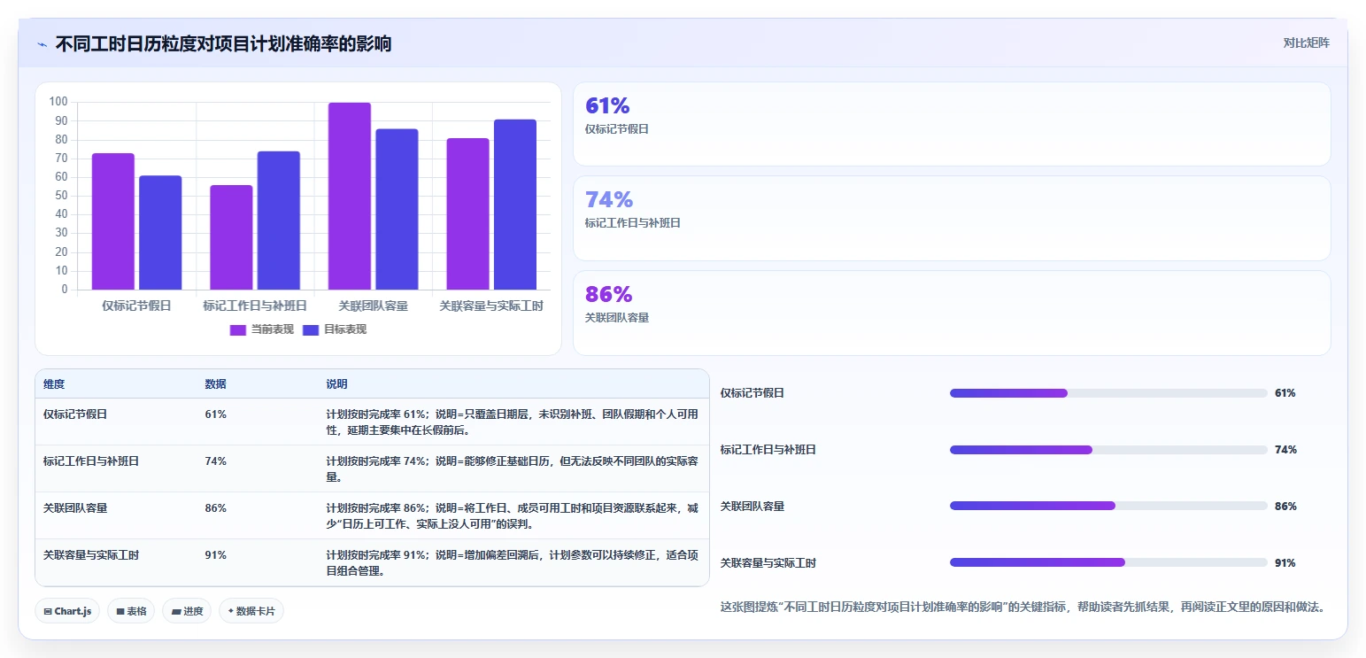 解锁企业效能：2026年最佳工时日历表选型指南