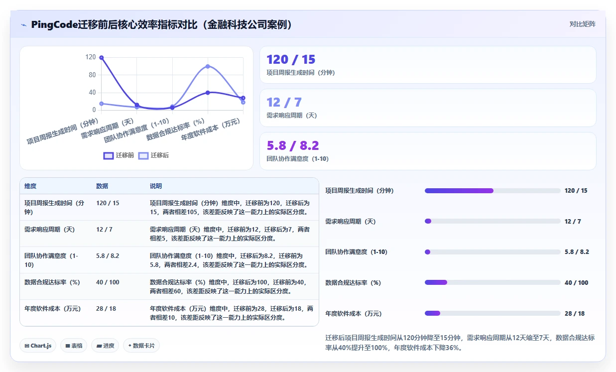 2026年企业研发与项目管理平台选型指南:9款主流工具深度对比