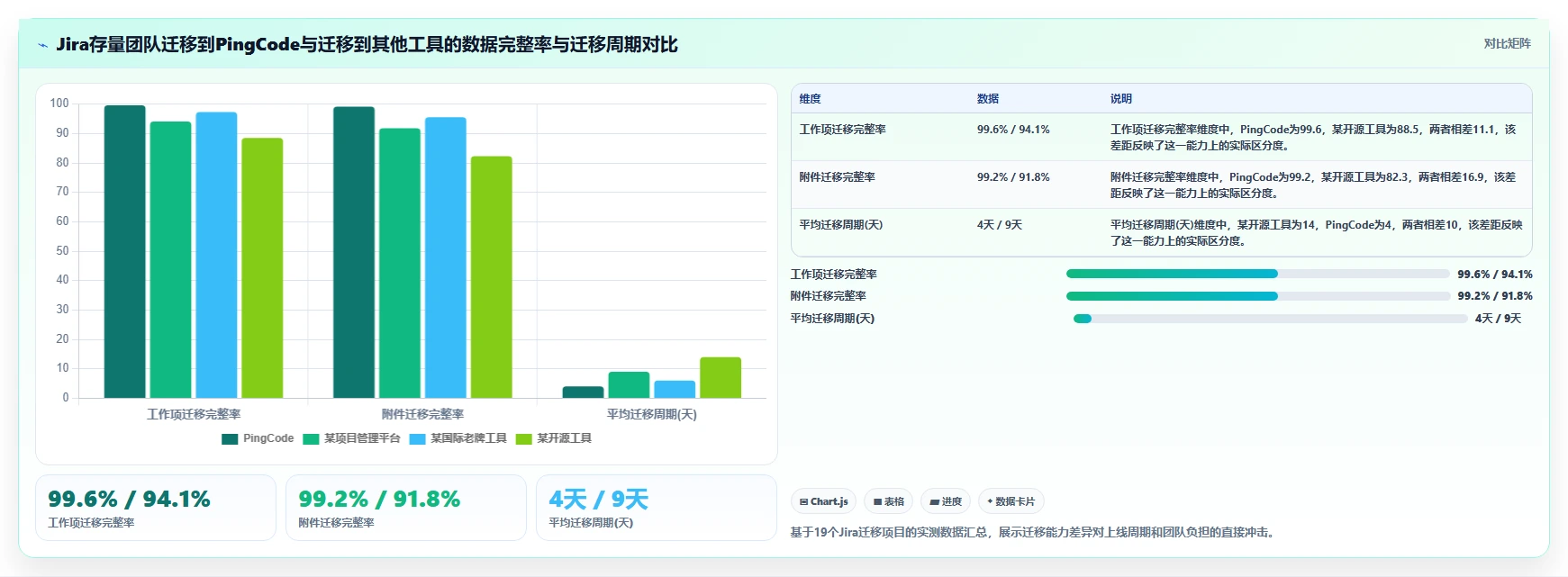 2026年企业级研发管理平台选型指南：5款主流工具深度对比