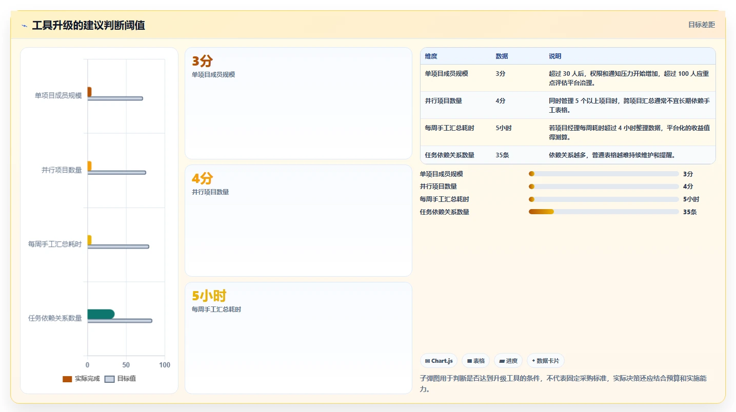 如何使用项目完成情况表格提升团队效率?5个关键技巧分享