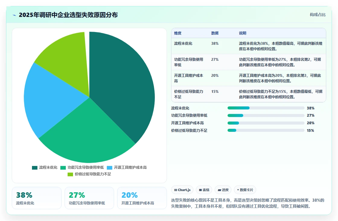 2026年能提升交付质量的项目管理工具哪家强:深度测评与选型指南