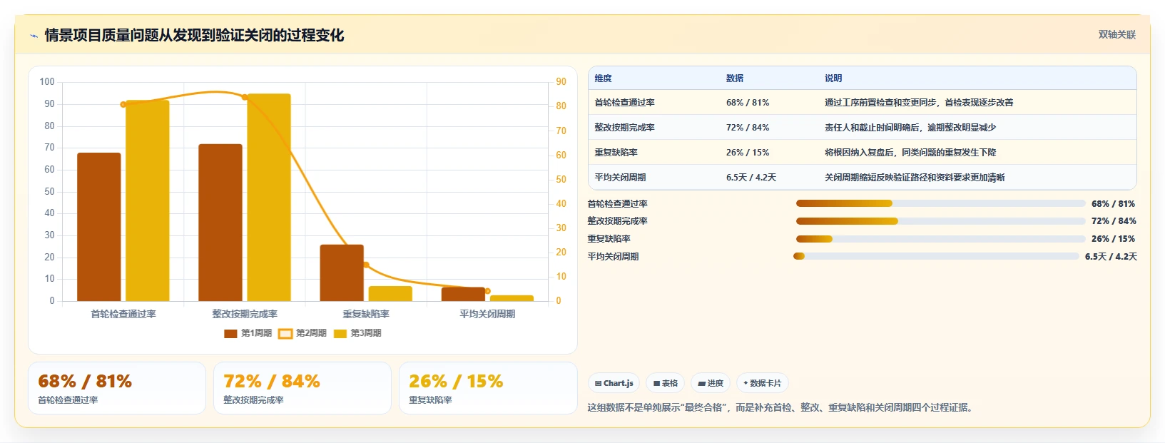 如何完美收官?5大步骤助你做好项目质量安全管理总结
