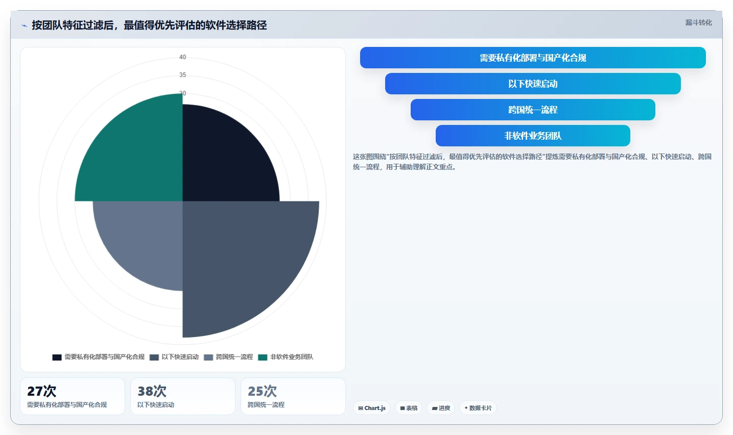 项目经理必看:2026年最受欢迎的5大工作跟进的软件推荐
