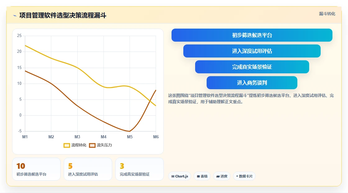 2026年项目管理软件选型指南：7款主流平台深度对比