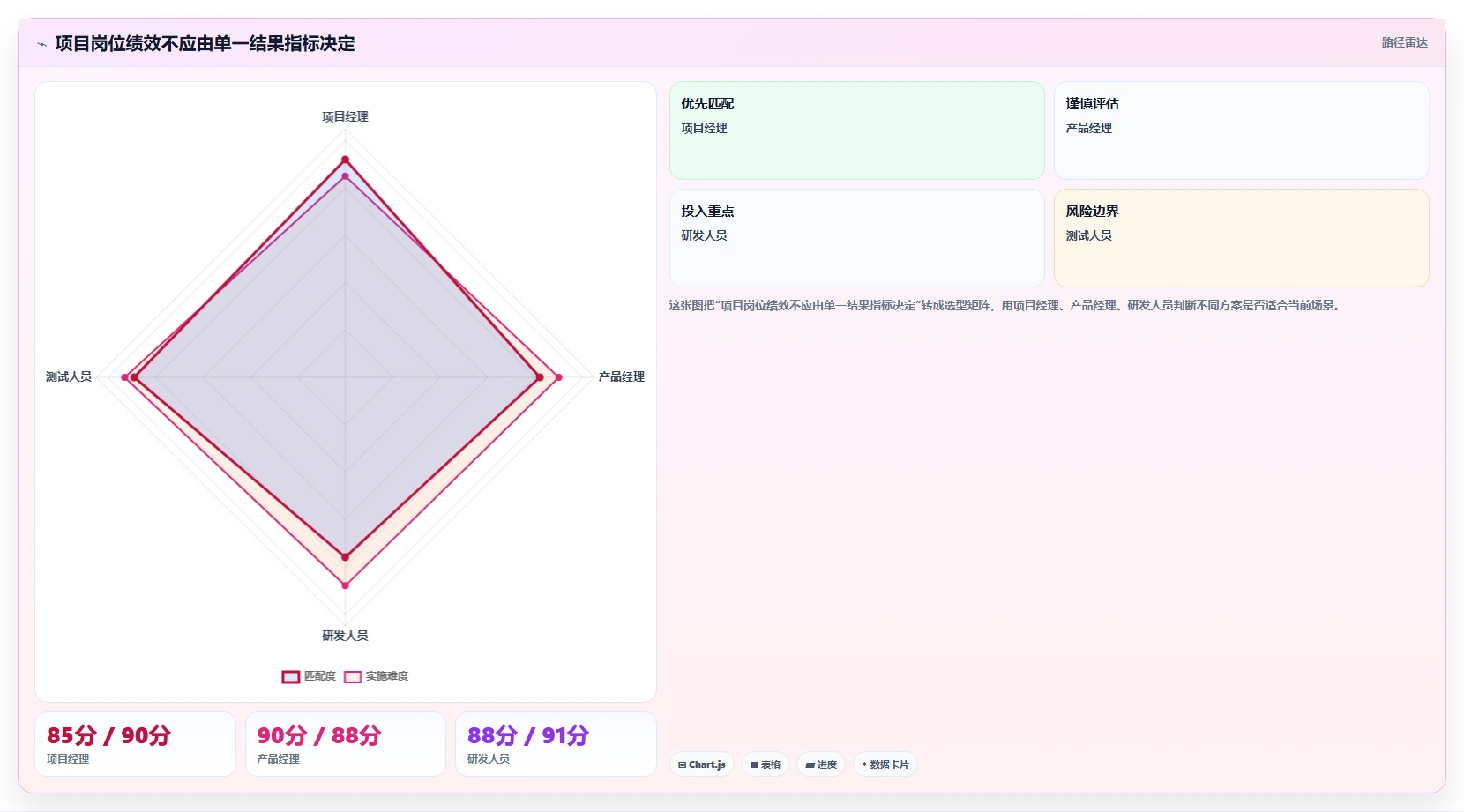 揭秘:5个步骤让项目绩效管理制度成为企业利器