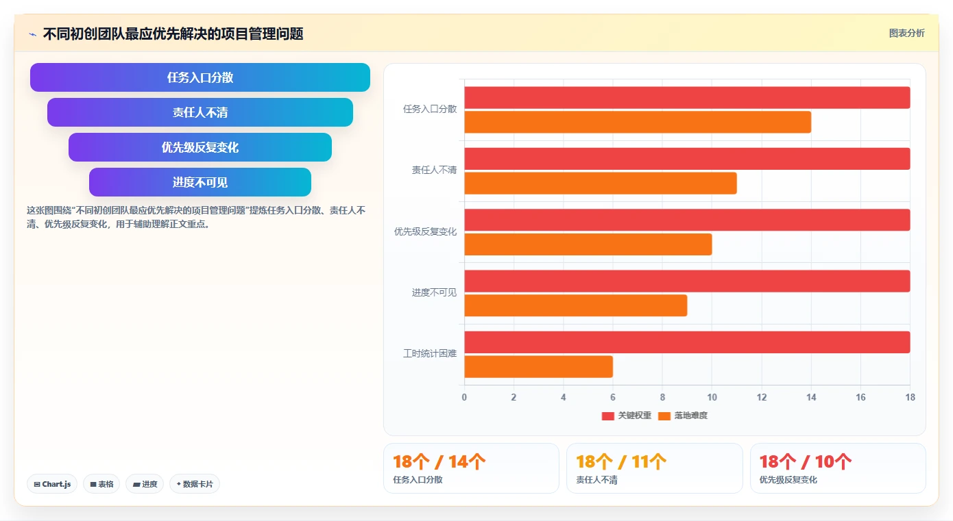 2026初创企业项目管理工具测评：哪个最实用？