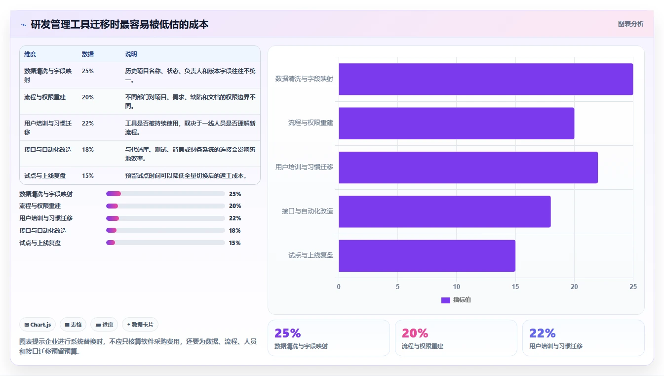 揭秘:为什么高效的研发项目表是企业创新的制胜法宝?