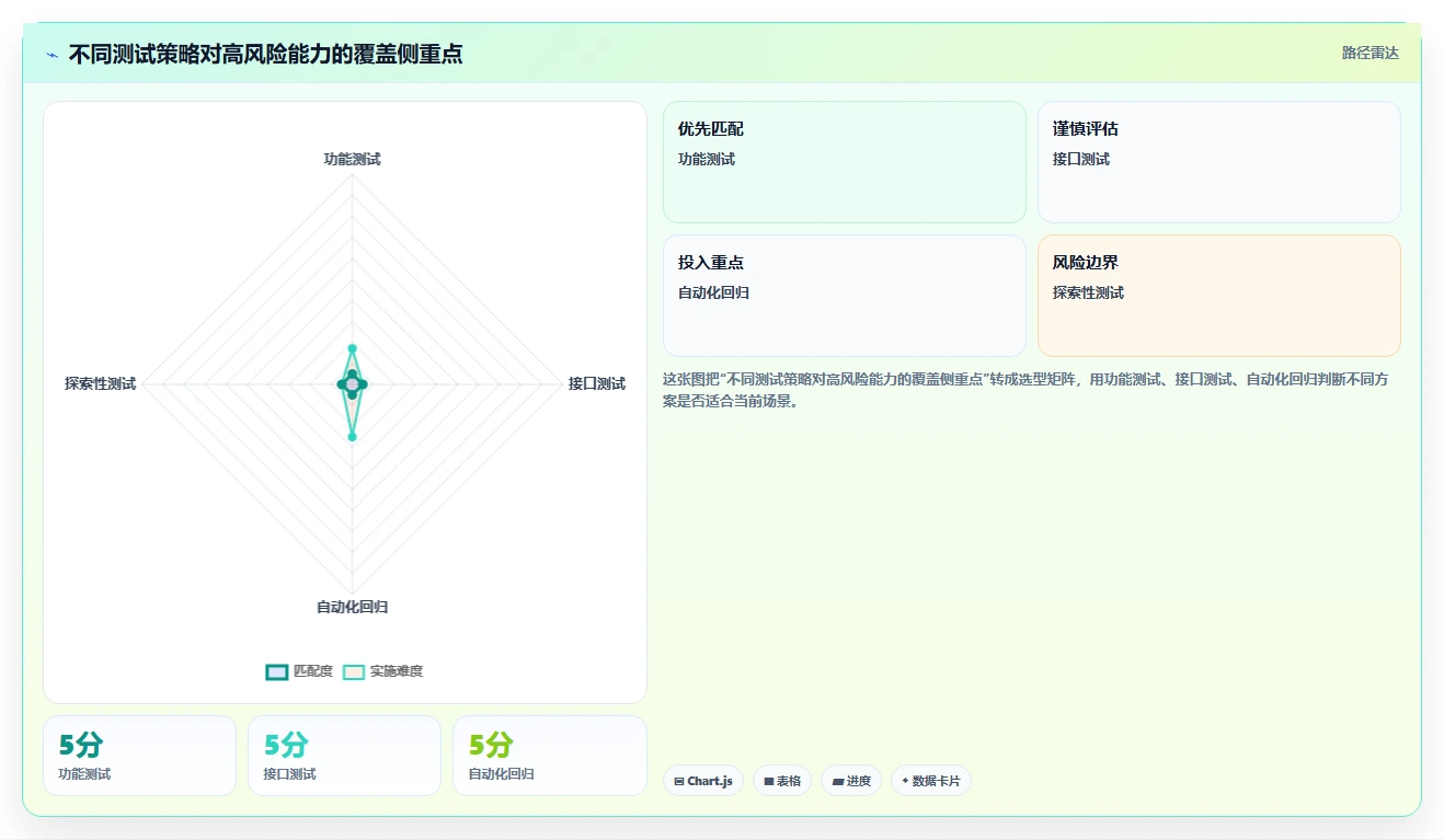 揭秘高效测试计划内容:5个步骤让你的软件质量飞跃