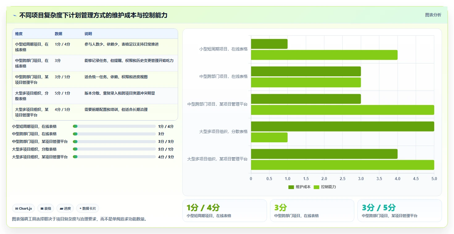 如何制定高效的项目推进工作计划表？5个步骤让你的项目事半功倍