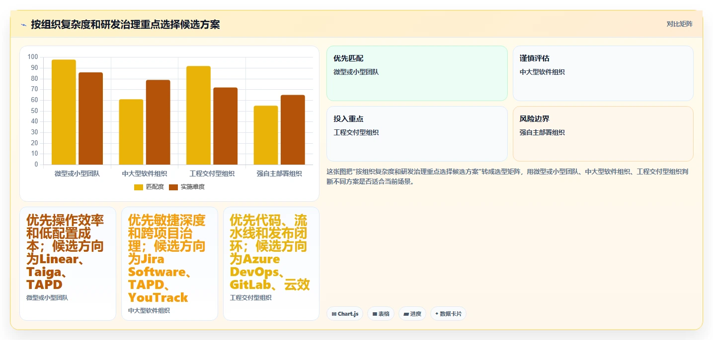 2026年研发项目管理平台选型指南:10款企业级方案深度解析