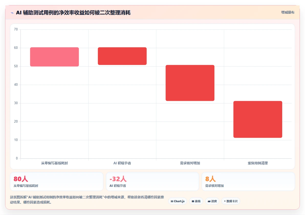 测试工程师必备:2026年top5编写功能测试用例的AI工具推荐