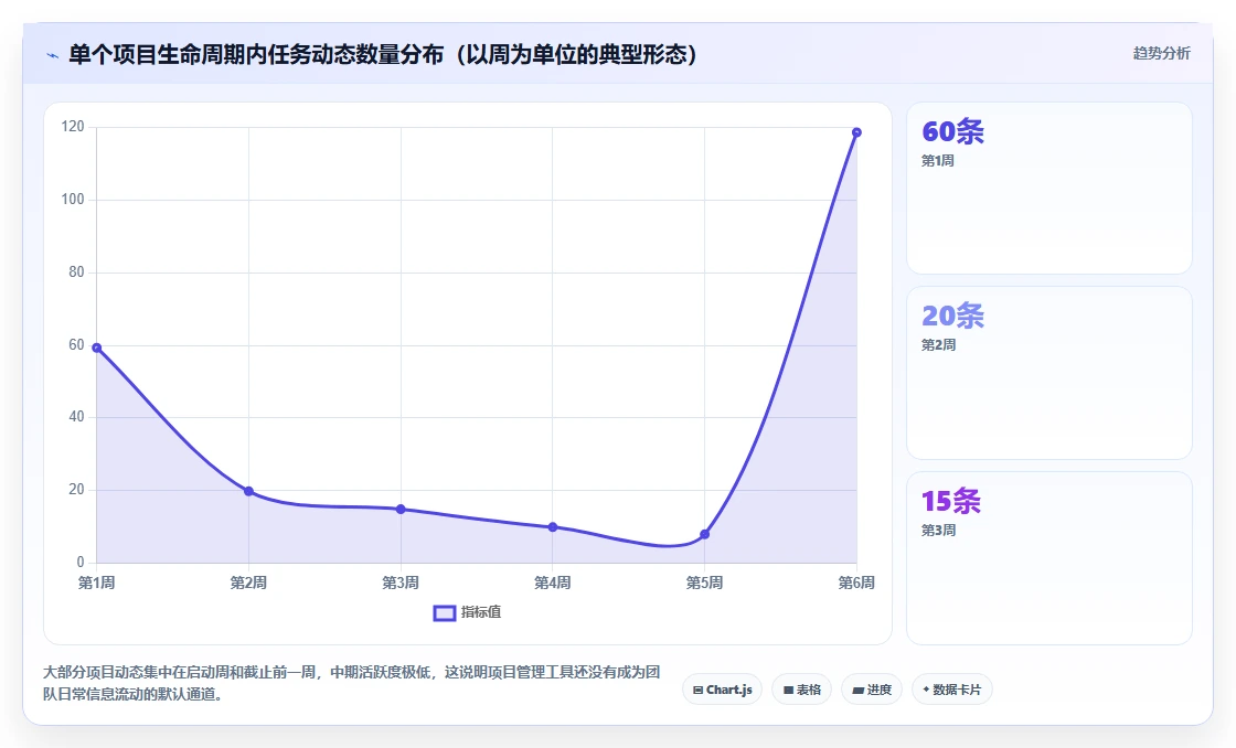 2026年易上手的project管理工具推荐：零基础团队首选测评