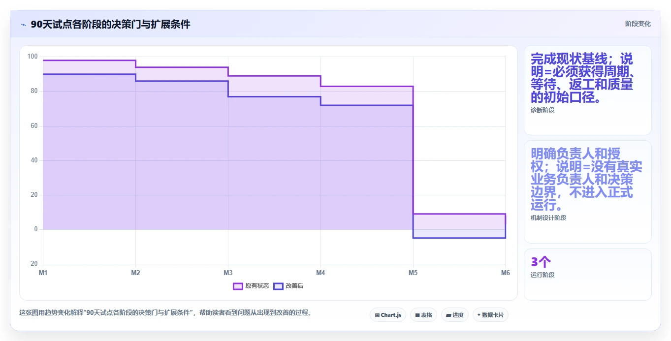 企业敏捷转型为什么失败?常见误区、破解策略与落地方法全面详解