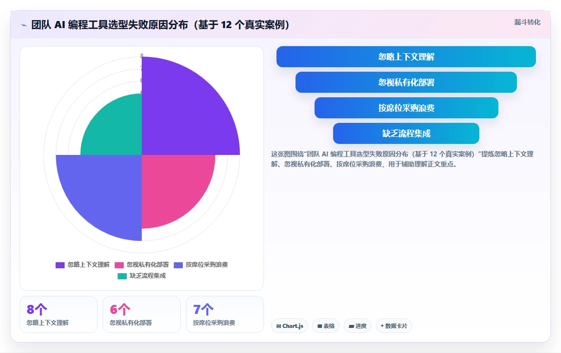 2026 年团队 AI 编程工具选型指南：七款付费方案深度对比