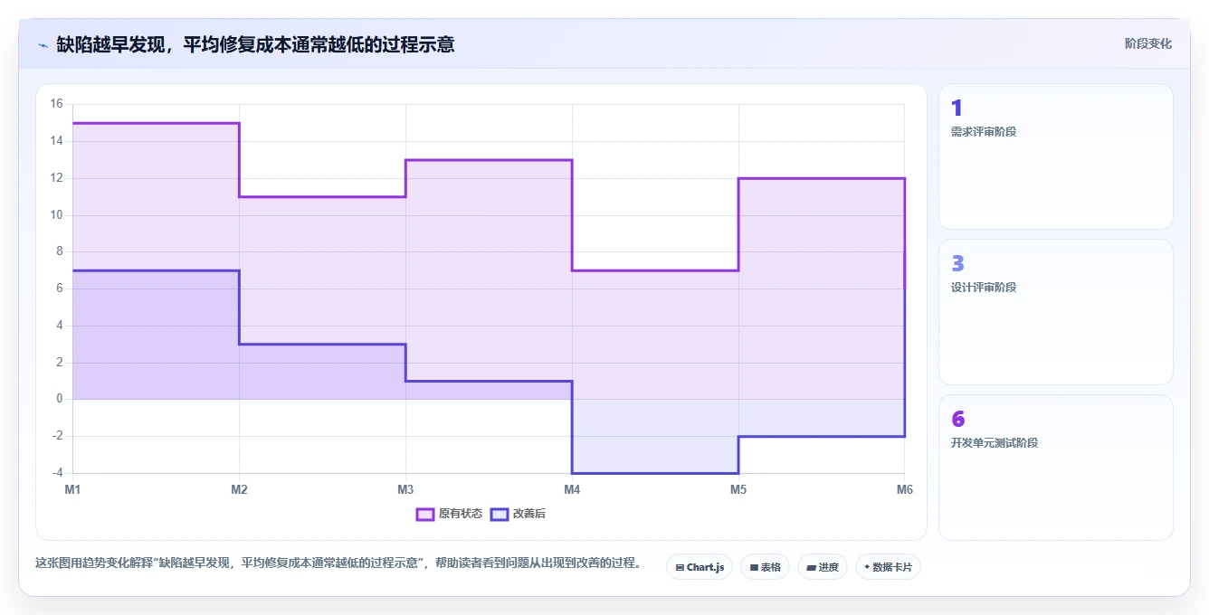 掌握软件测试方法分类：10种关键技术助你成为测试大师