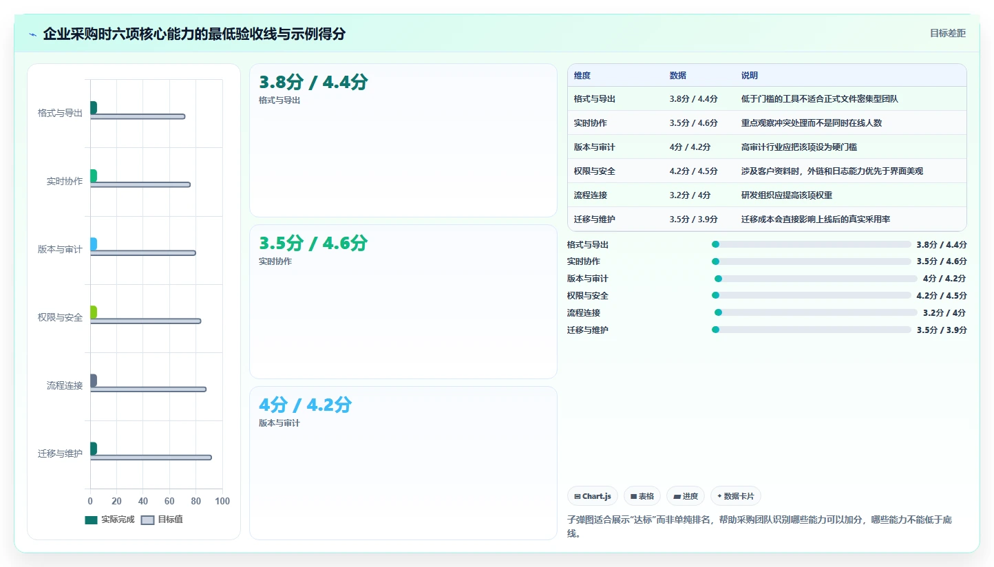2026年效率之选:6款顶级文档上传在线编辑工具全面对比