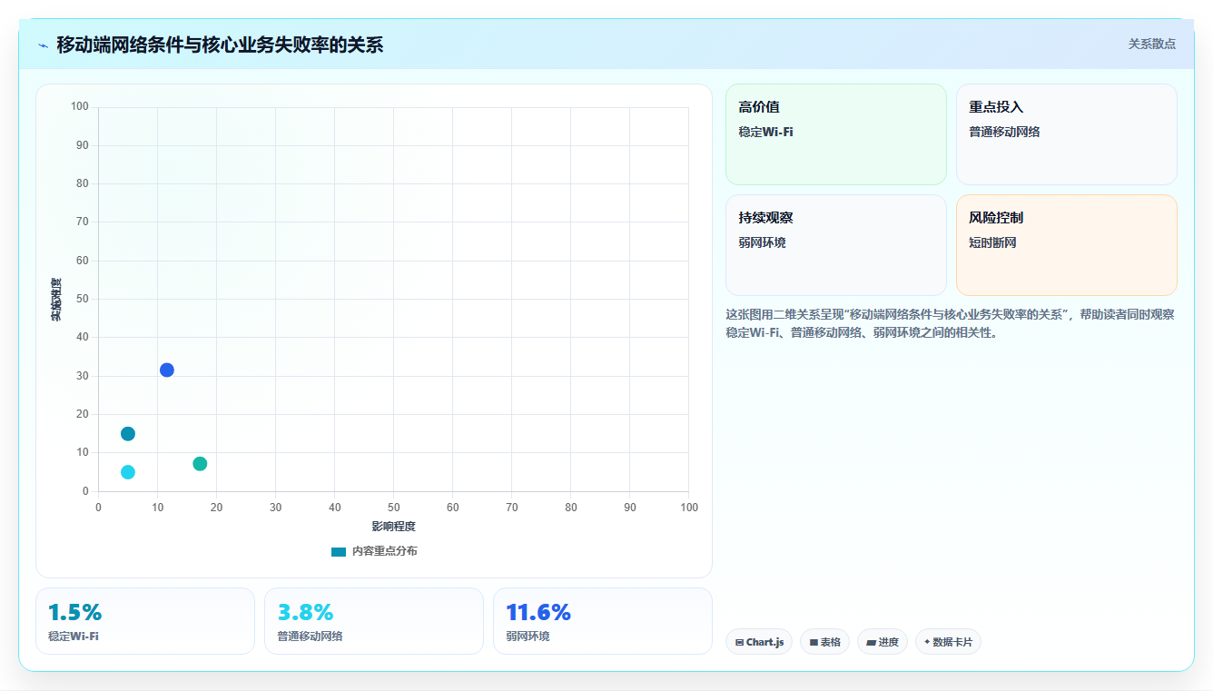 10个实用软件测试项目练手案例:从入门到精通的完美指南