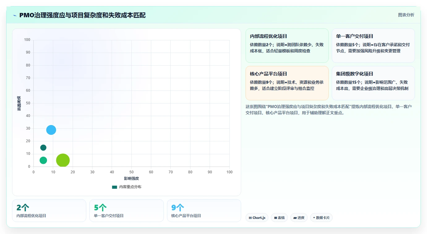揭秘项目管理办公室职能:5个关键角色助力企业效率飞跃