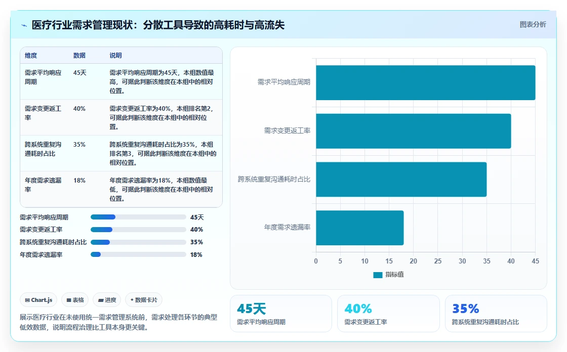 2026年医疗健康行业需求管理系统哪些值得尝试？深度测评推荐