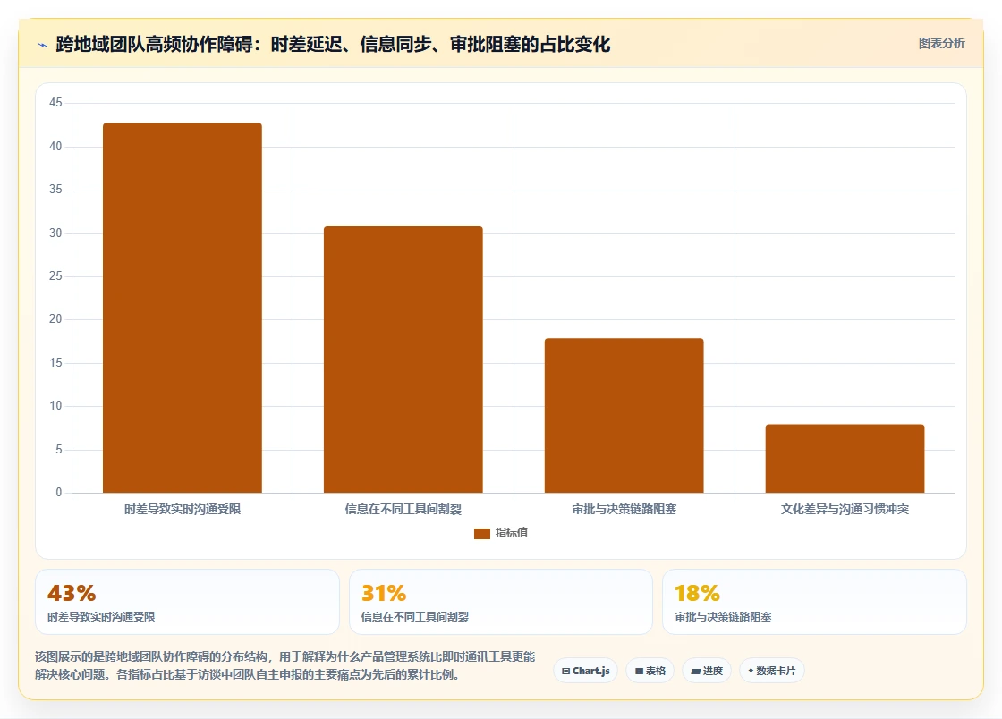 2026年跨地域协作的产品管理系统哪个好用？深度测评与选型指南