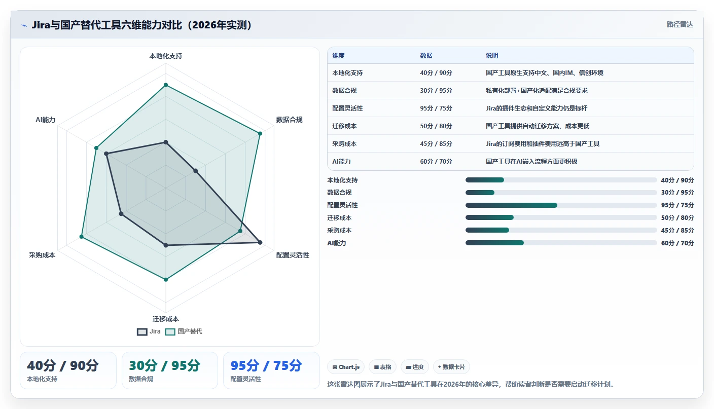 2026年研发项目管理工具选型指南:6款主流平台对比分析