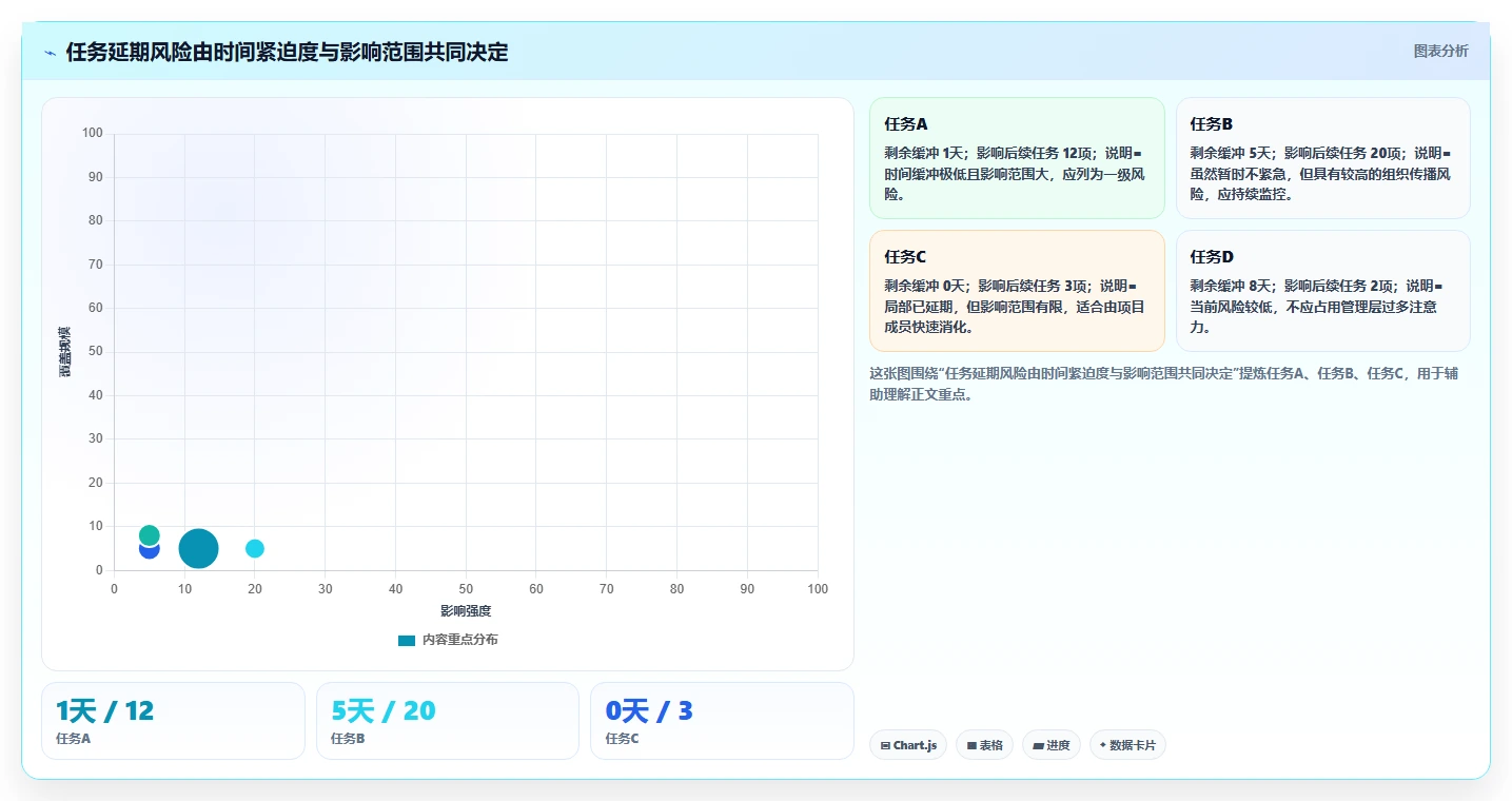 项目管理新趋势：2026年最值得关注的5大任务系统界面