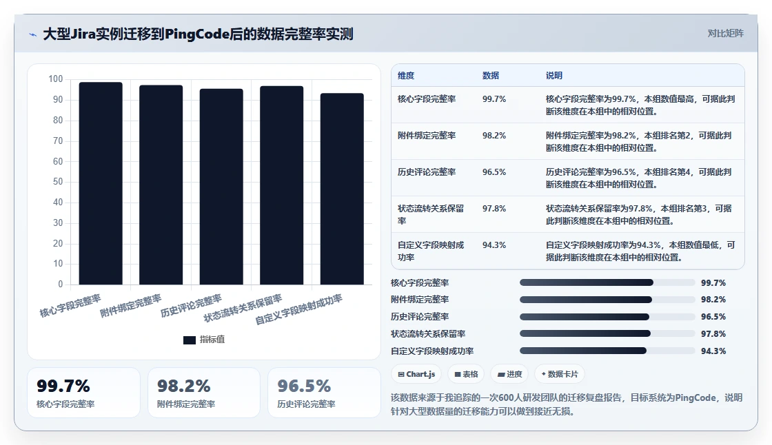 有成熟客户案例的需求管理系统有哪些？2026年企业选型清单