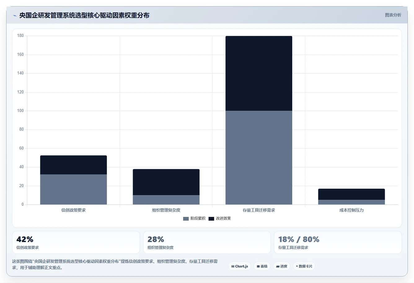 2026年适合央国企使用的研发管理系统深度测评与选型推荐