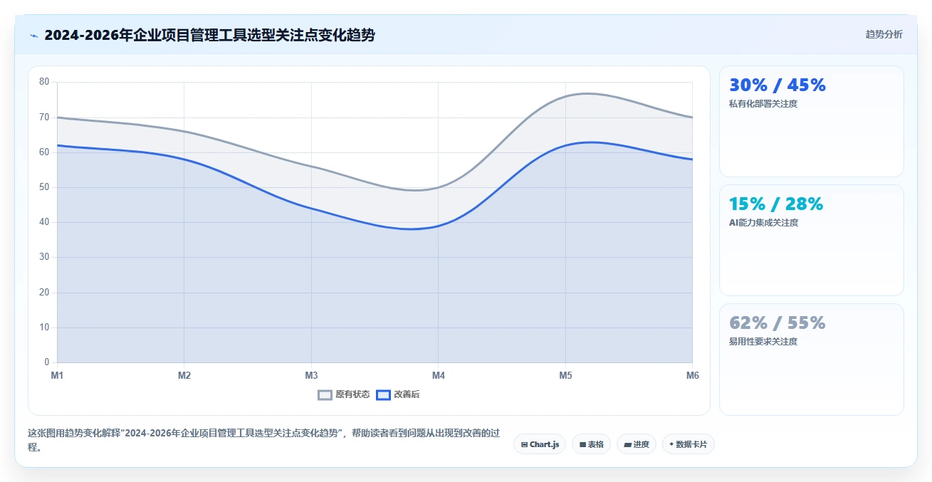 项目经理必读：2026年最受欢迎的5大开发团队项目管理工具盘点