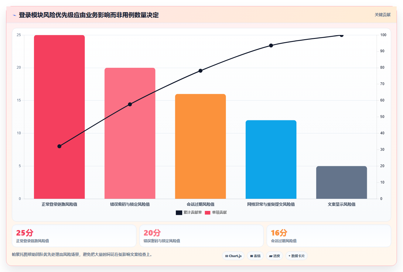 10个步骤掌握测试用例模板完整版:从新手到专家的进阶指南