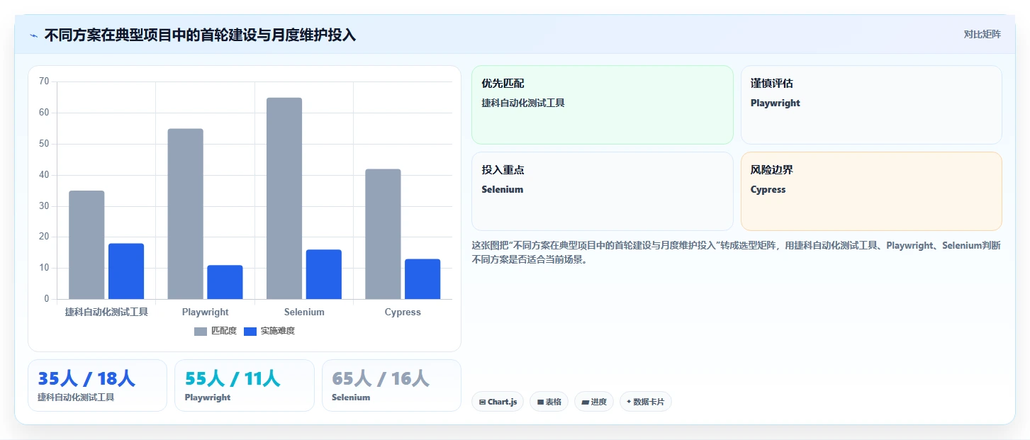 捷科自动化测试工具对比:2026年如何为你的项目选择最佳方案?