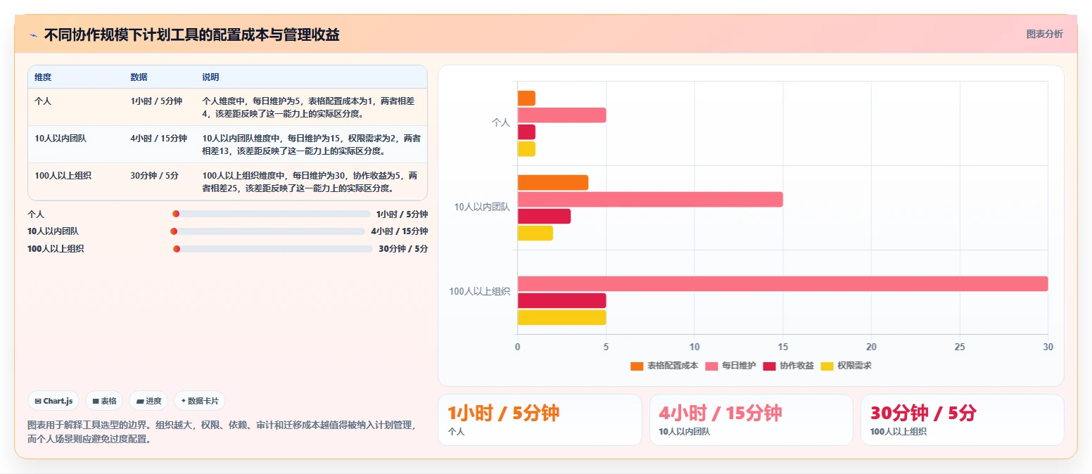 10个超实用的计划表模板，让你的生活瞬间高效有序！