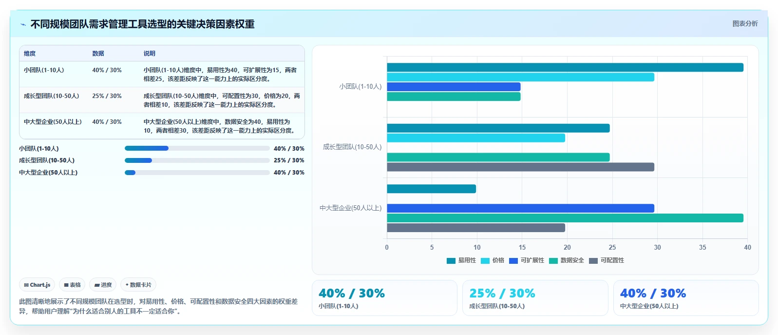 不懂代码如何做需求管理？2026年易上手的需求管理工具推荐与选型指南