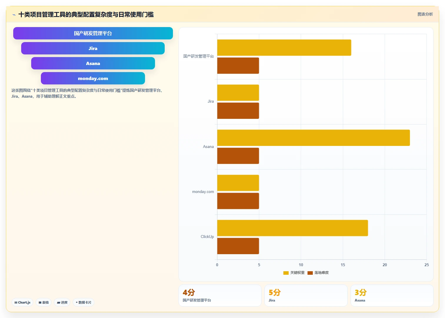 2026年十大项目管理工具选型指南：从PingCode到Jira的全维度对比