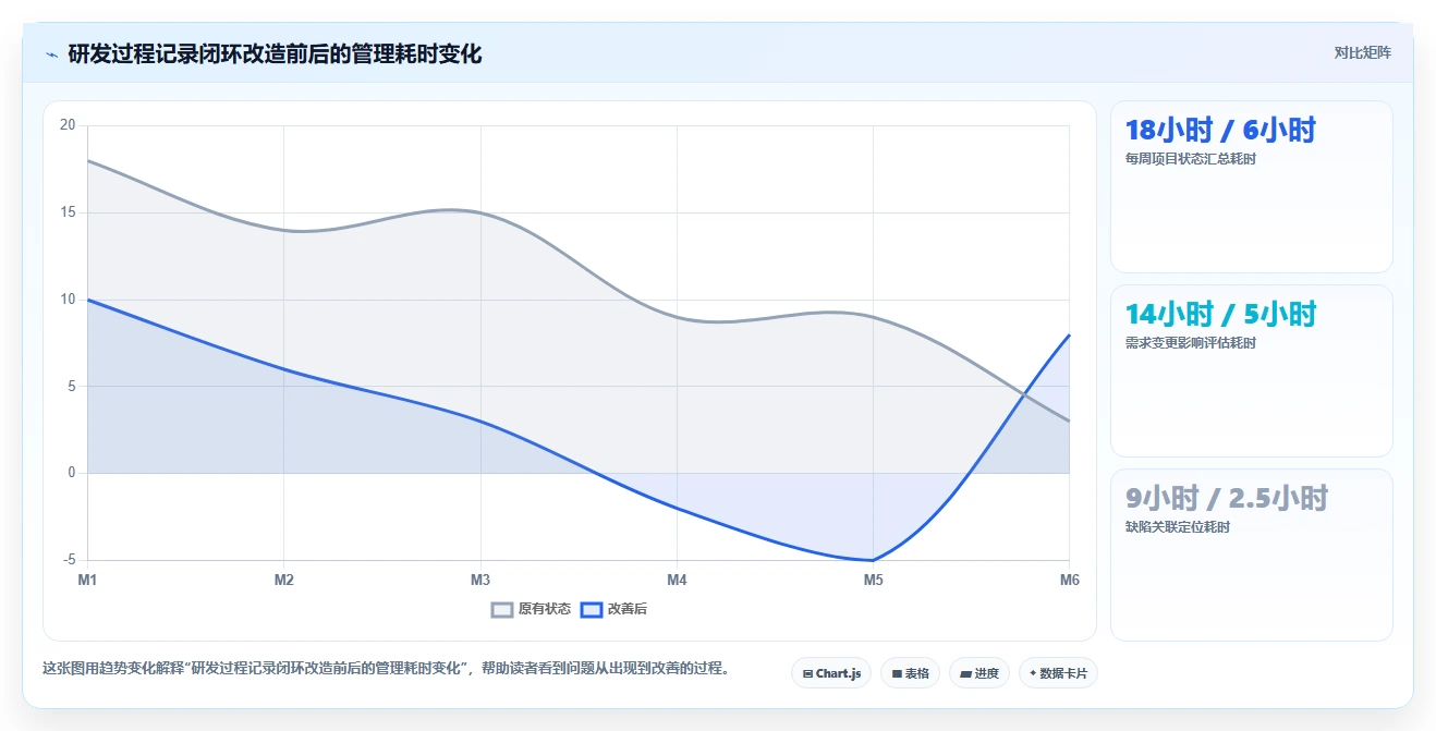 2026年软件开发过程记录表模板大盘点：6款提升研发效率的顶级工具