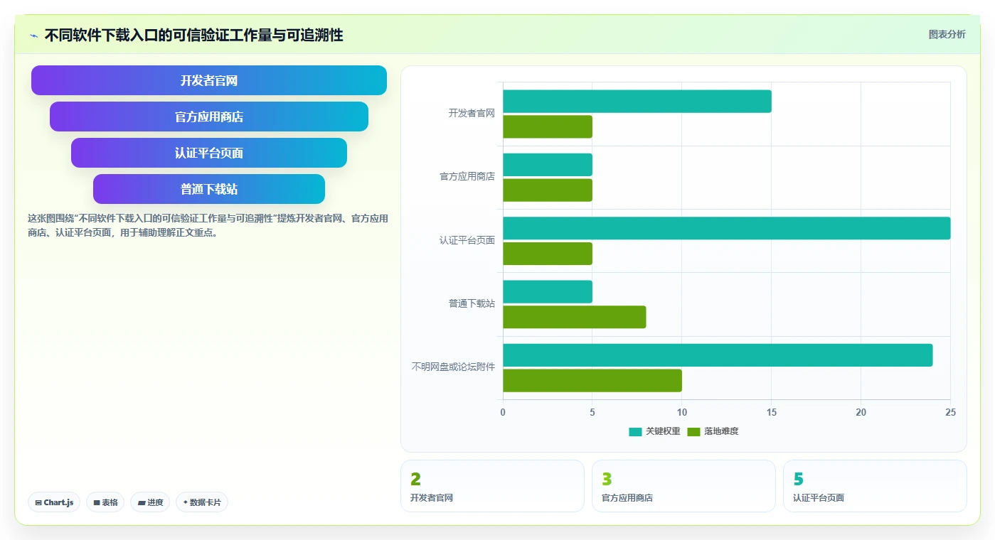 解锁技术宝库:软件库软件汇总链接让你轻松找到理想工具!