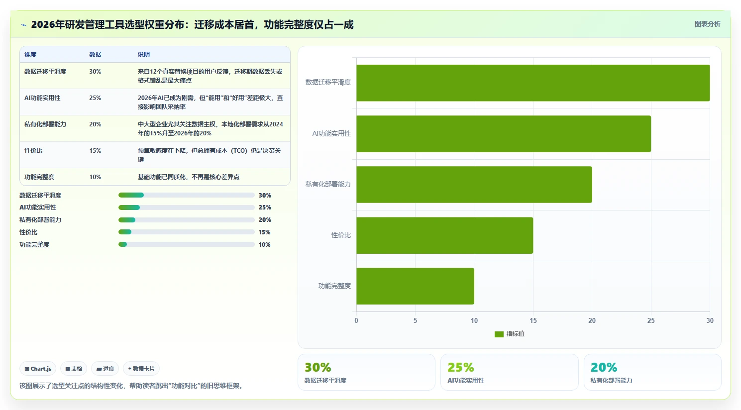 2026年Jira替代方案选型指南：5款高性价比研发管理工具深度对比