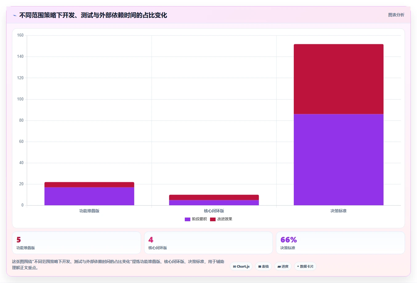 5个步骤制定完美软件项目开发计划,让你的项目如虎添翼!