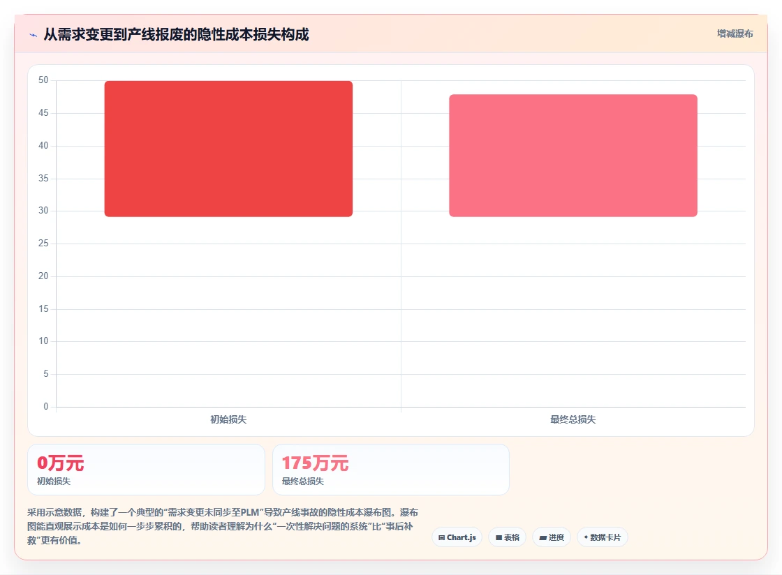 2026年能对接PLM的需求管理系统深度测评与选型推荐