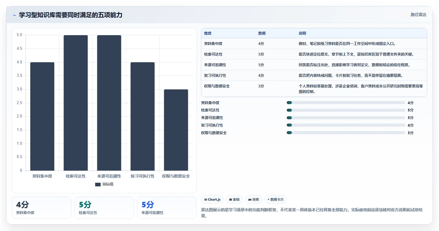 深蓝知识库：如何利用这个强大工具提升你的学习效率？