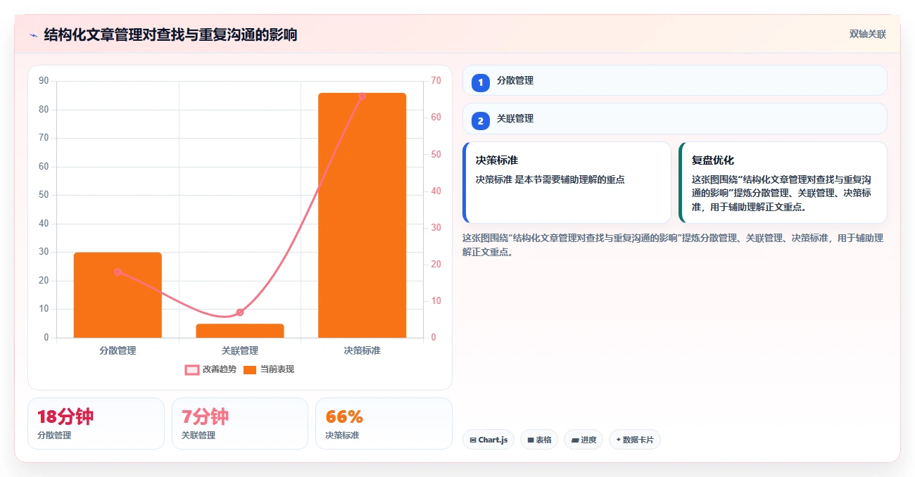 2026年极简文章管理系统大比拼:6款热门工具深度对比