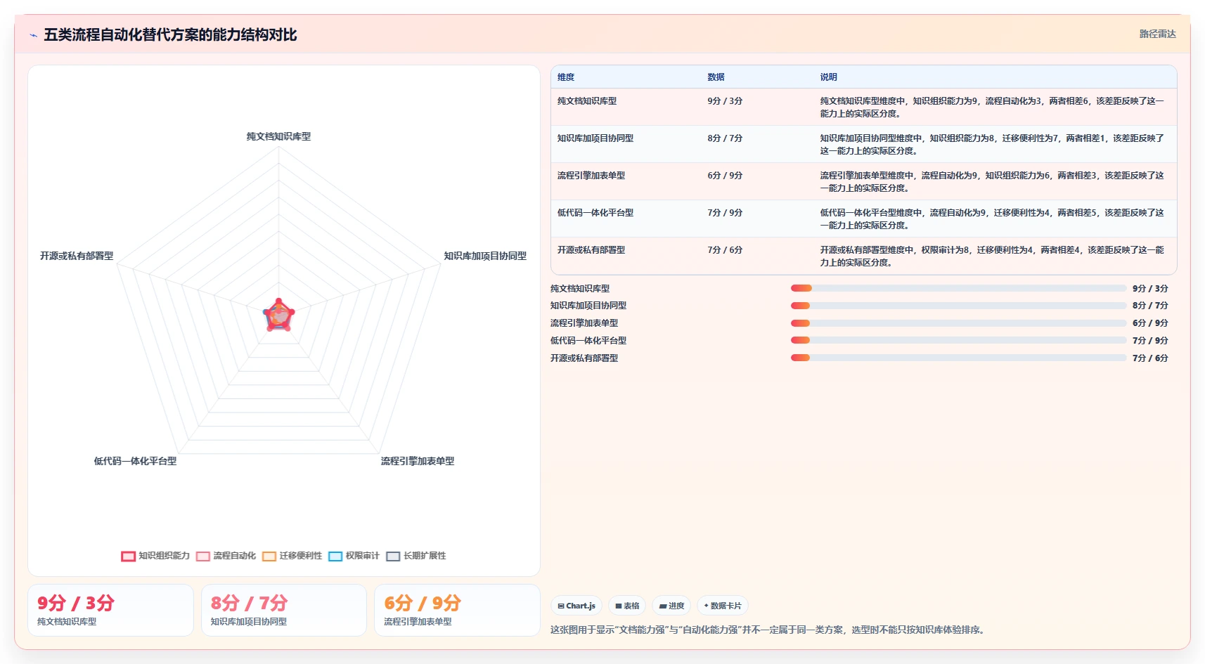 2026年流程自动化Confluence替代软件测评：哪家性价比更高？